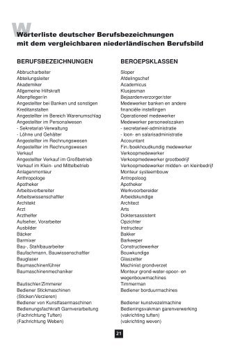 Berufeliste Deutsch-Niederländisch (PDF)