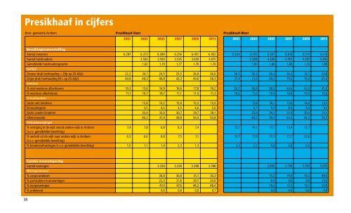 Een complete woonwijk, groen en vol variatie - Gemeente Arnhem