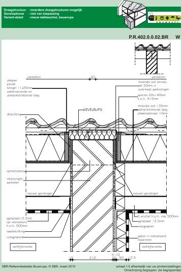 PR402.0.0.02.BR W - Bouwrups