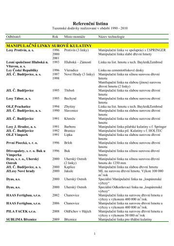 reference na území ČR - Sedlická Strojírna, sro