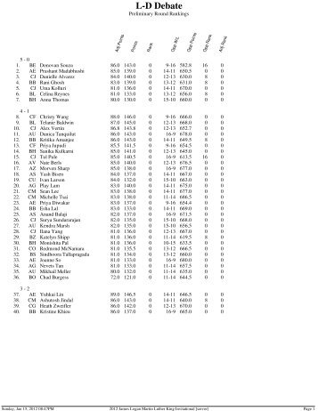 Prelim Rankings - The Joy of Tournaments