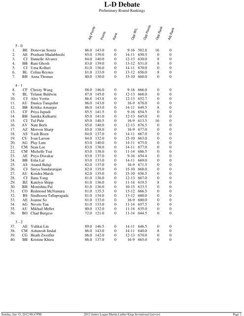 Prelim Rankings - The Joy of Tournaments