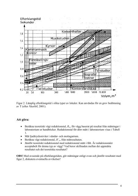 Ljudisolering - Tfe - Umeå universitet