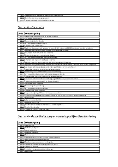 Tabel 1 - Activiteitencodes (NACE-BEL nomenclatuur)