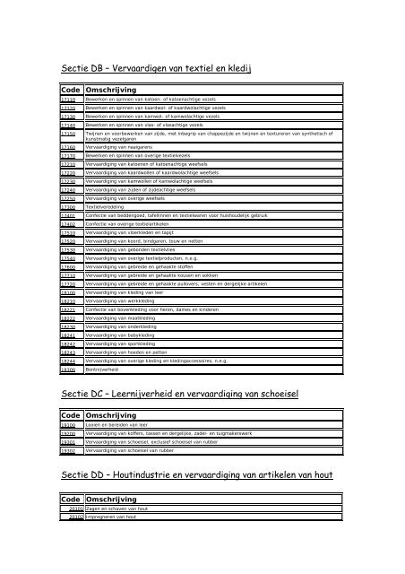 Tabel 1 - Activiteitencodes (NACE-BEL nomenclatuur)