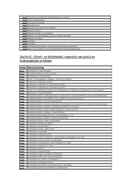 Tabel 1 - Activiteitencodes (NACE-BEL nomenclatuur)