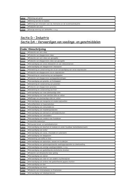 Tabel 1 - Activiteitencodes (NACE-BEL nomenclatuur)