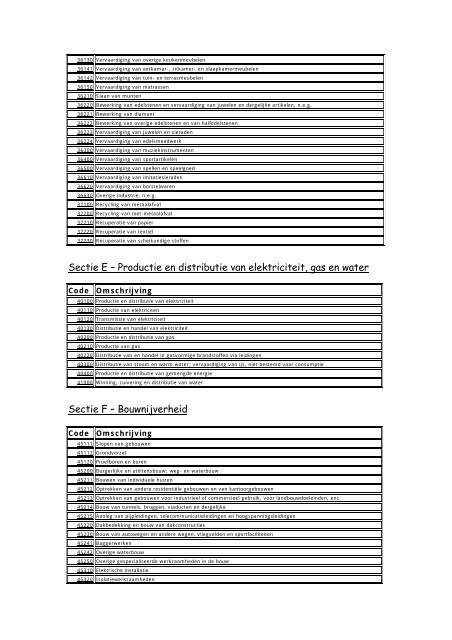 Tabel 1 - Activiteitencodes (NACE-BEL nomenclatuur)