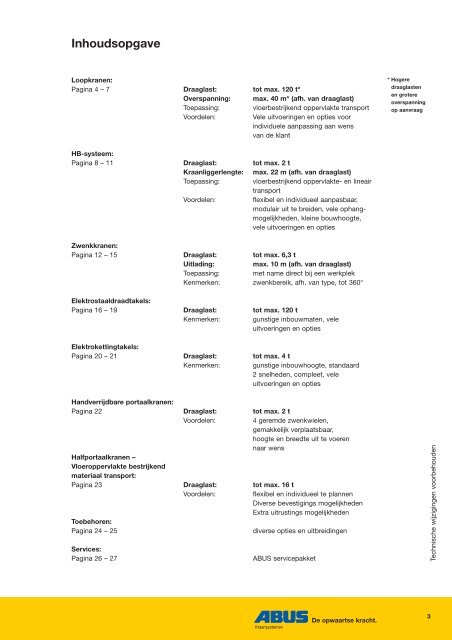 Leveringsprogramma - Abus-kraansystemen.nl