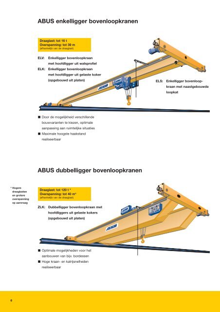 Leveringsprogramma - Abus-kraansystemen.nl