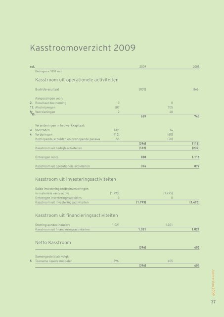 Jaarverslag 2009.pdf - Groningen Airport Eelde