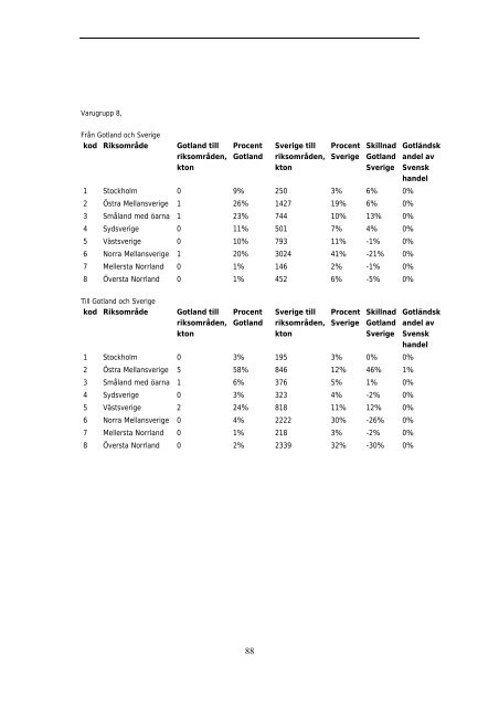 Ladda ner rapporten - Tillväxtanalys