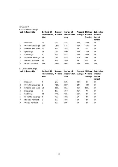 Ladda ner rapporten - Tillväxtanalys