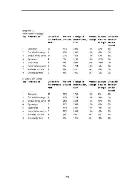 Ladda ner rapporten - Tillväxtanalys