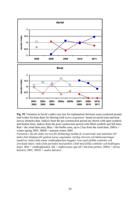 Birds in southern Öresund in relation to the wind farm at ... - Vattenfall