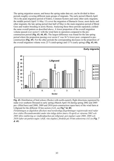 Birds in southern Öresund in relation to the wind farm at ... - Vattenfall