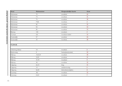 Deel - Gemeente Westland