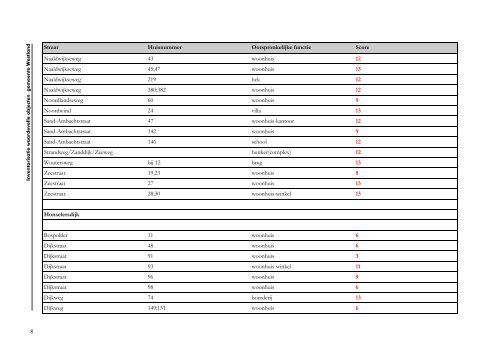 Deel - Gemeente Westland