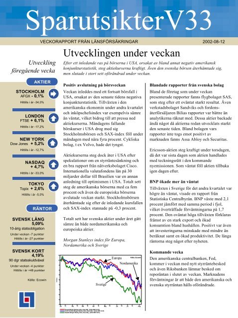 Sparutsikter vecka 33 - Länsförsäkringar