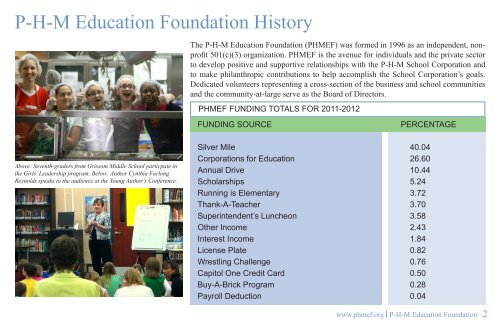 Annual Report - PHM Education Foundation