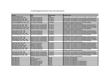 Overzicht van beleggingsverzekeringen van De Goudse