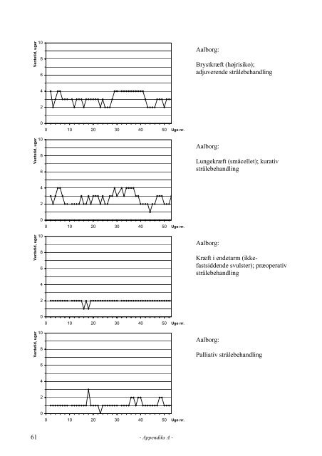 Download - Dansk Selskab for Klinisk Onkologi