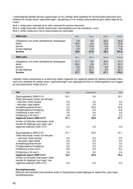 Årsredovisning 2009 - Sparbanken i Karlshamn