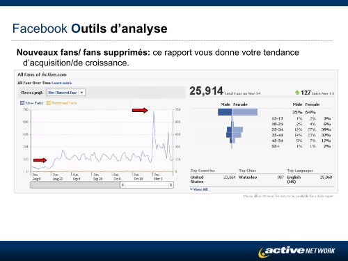 Trucs et Astuces pour utiliser Facebook efficacement - Active Network