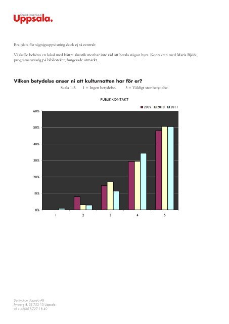 Rapport KulturNatten 2011 (pdf) - KulturNatten Uppsala