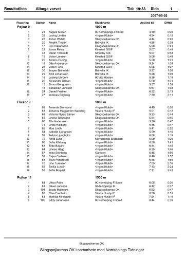 Resultatlista Alboga varvet Sida 1 Tid: 19:33 Skogspojkarnas OK i ...