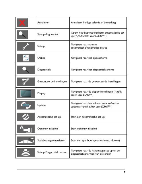 Bedieningshandleiding ECHO™/Virtuele terminal - Norac