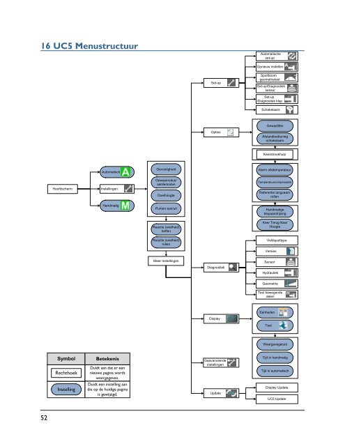 Bedieningshandleiding ECHO™/Virtuele terminal - Norac