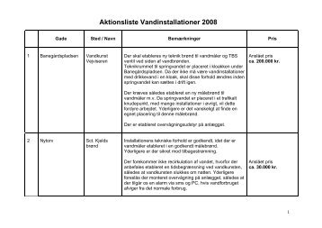 Aktionsliste Vandinstallationer 2008