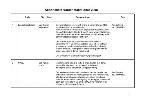 Aktionsliste Vandinstallationer 2008