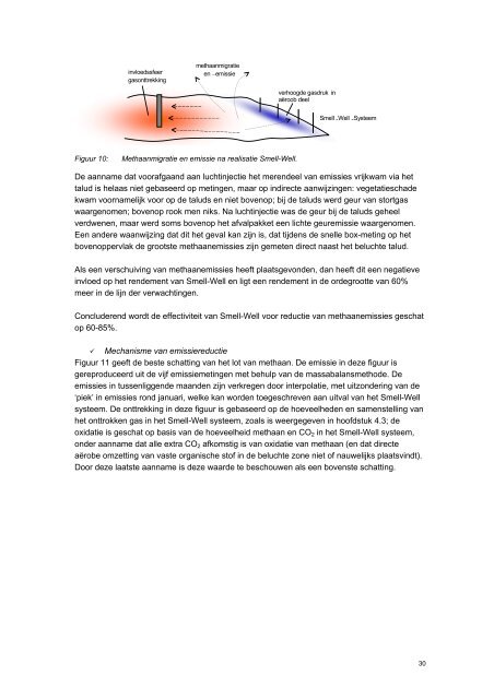 afvalzorg Deponie methaanreductie door actieve beluchting en ...