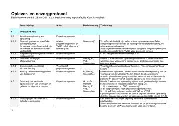 opleverprotocol - Lente-akkoord