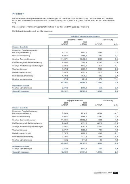 Geschäftsbericht 2007 Vorarlberger Landes-Versicherung