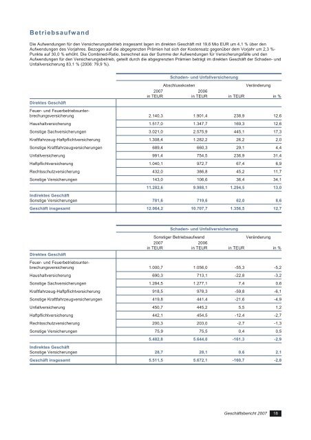 Geschäftsbericht 2007 Vorarlberger Landes-Versicherung