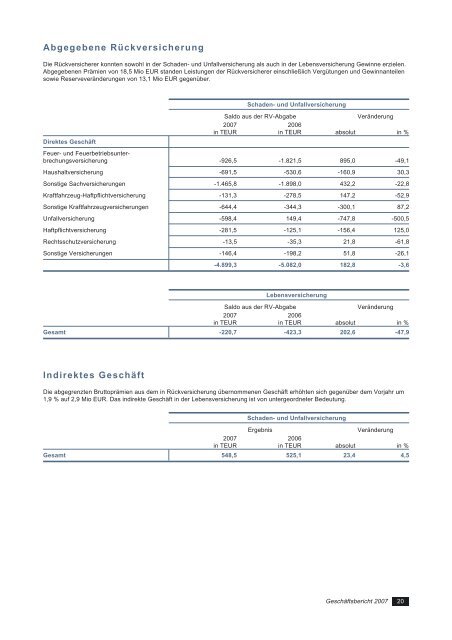 Geschäftsbericht 2007 Vorarlberger Landes-Versicherung