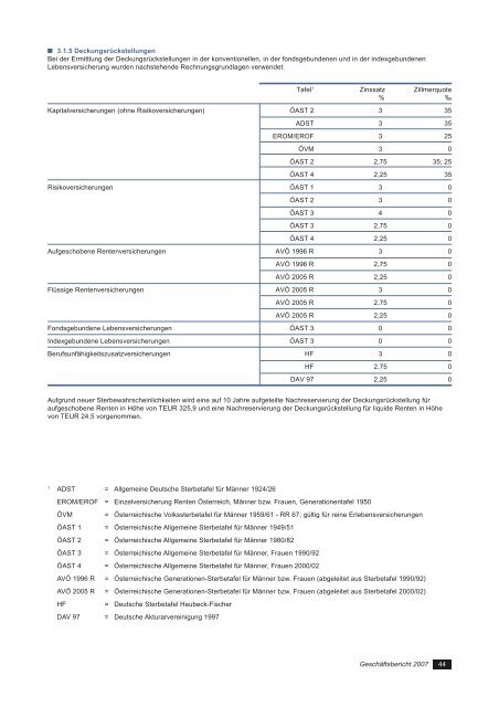 Geschäftsbericht 2007 Vorarlberger Landes-Versicherung