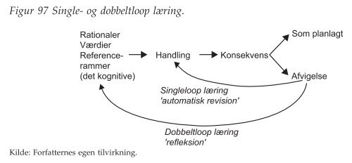 figurer - Ledelsesspecialisering