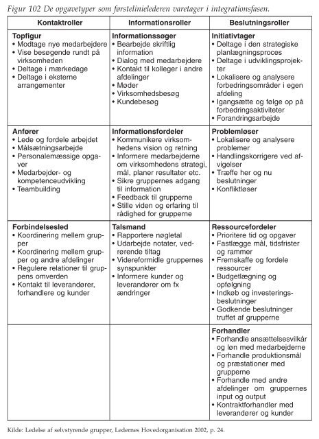 figurer - Ledelsesspecialisering