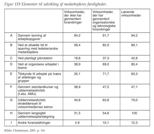 figurer - Ledelsesspecialisering