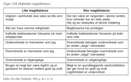 figurer - Ledelsesspecialisering