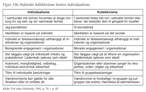 figurer - Ledelsesspecialisering