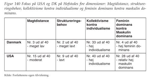 figurer - Ledelsesspecialisering