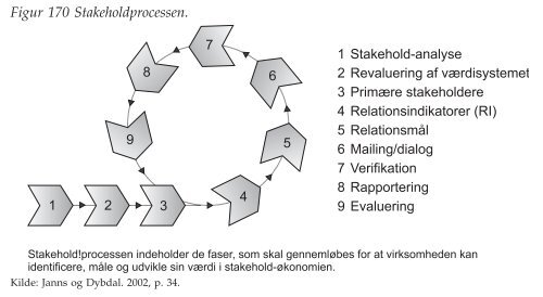 figurer - Ledelsesspecialisering