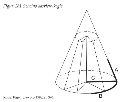 figurer - Ledelsesspecialisering