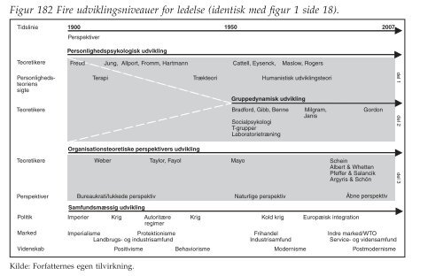 figurer - Ledelsesspecialisering