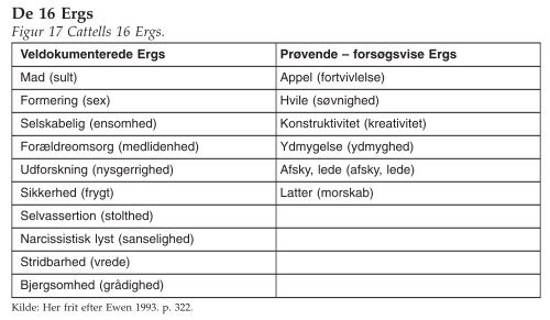 figurer - Ledelsesspecialisering